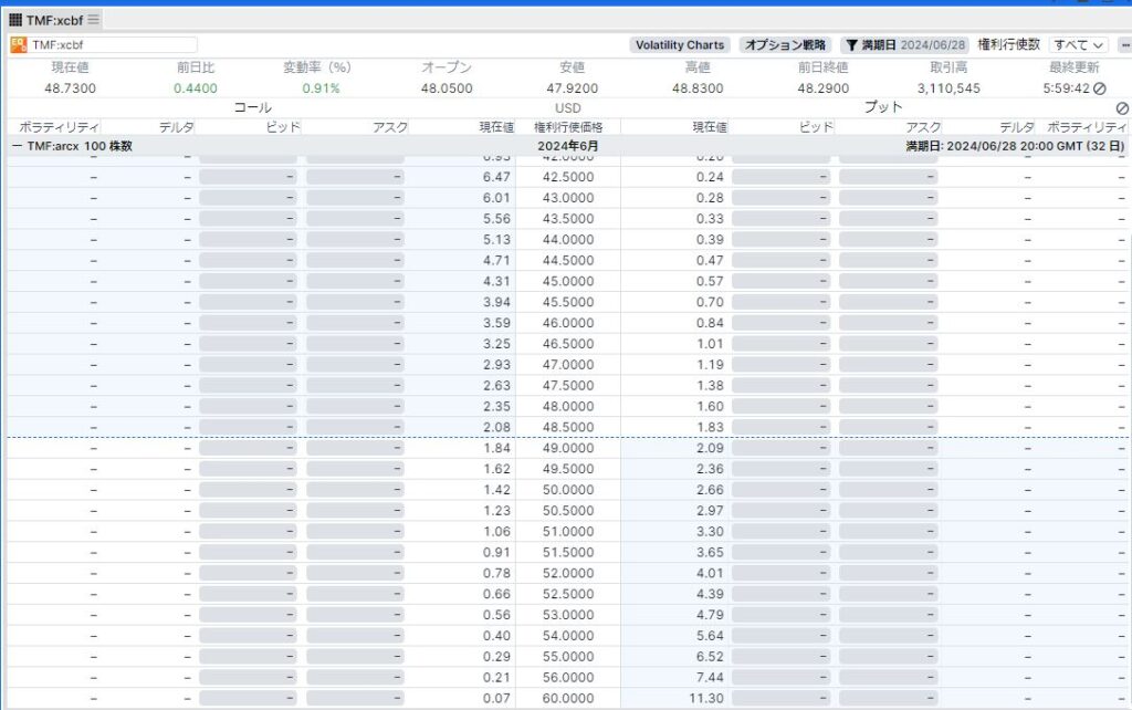 Direxionデイリー20年超米国債ブル3倍ETF（TMF）オプション