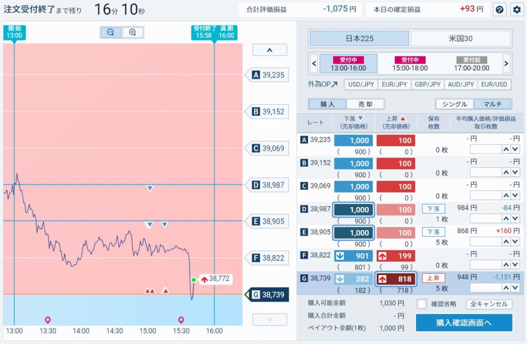 バイナリーは業者との闘い