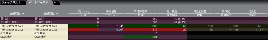 TMF７月限コールデビットインタラクティブブローカーズで乗り換え