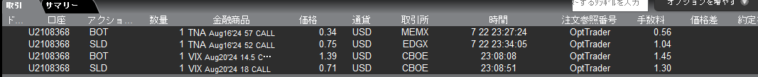 VIXコールデビット追加