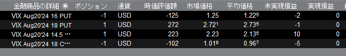 VIX　デビット両建て