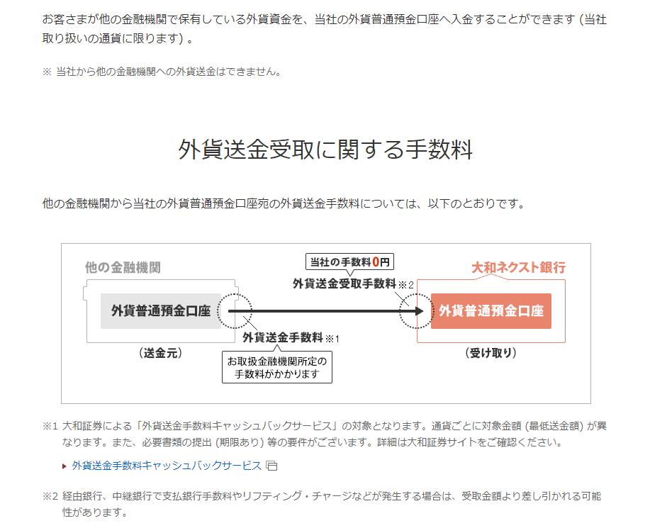 インタラクティブブローカーズから大和ネクスト銀行へ出金