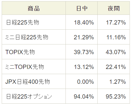 J-NET クロス　の注文内容